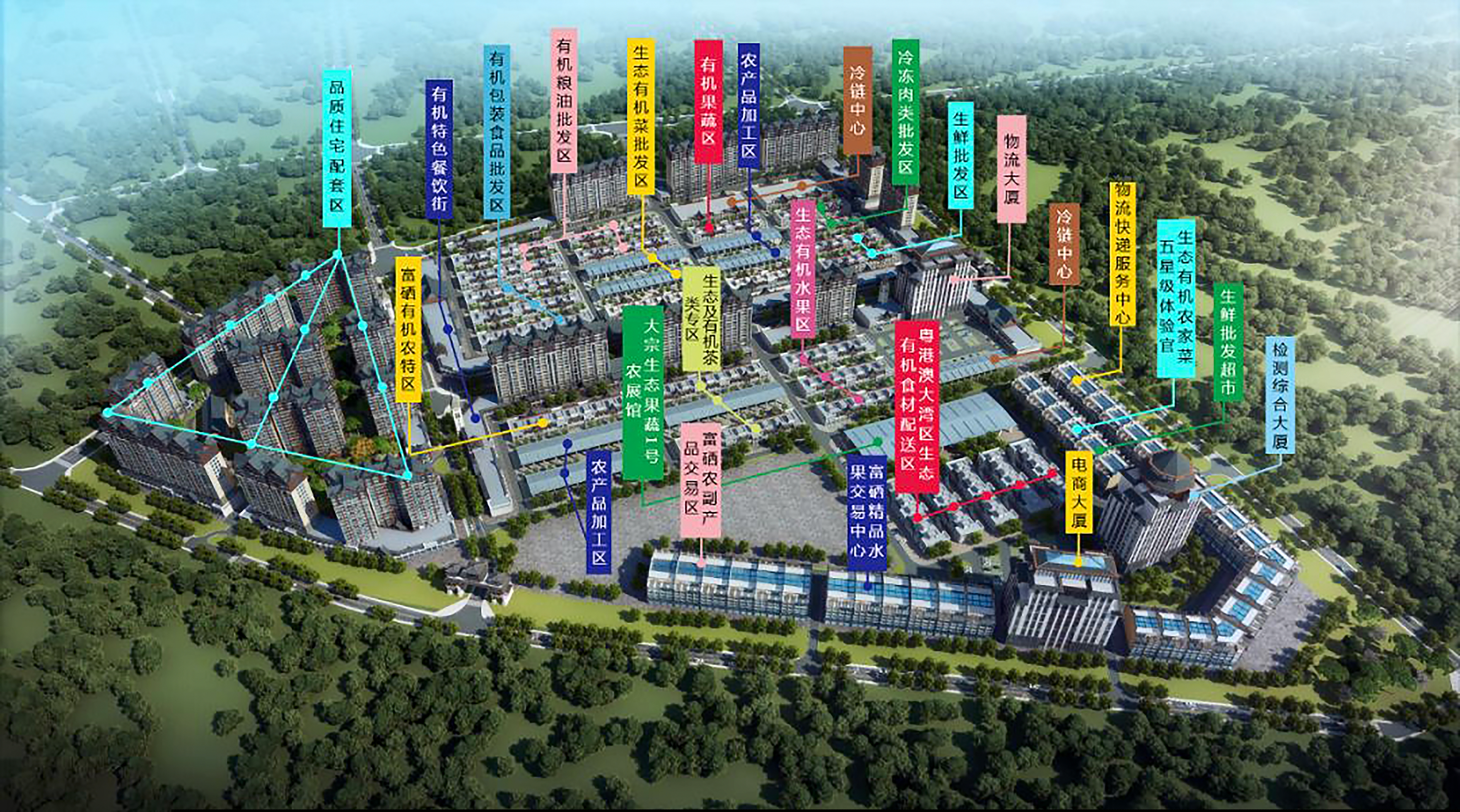 廣西柳城桂景生態(tài)有機農博城項目